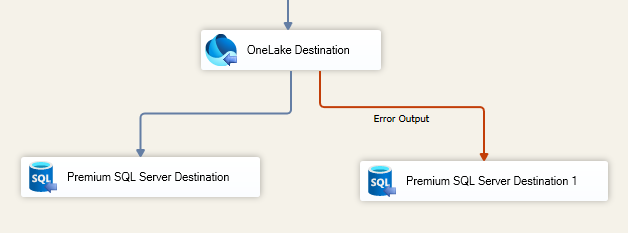 OneLake - Error outputs.png